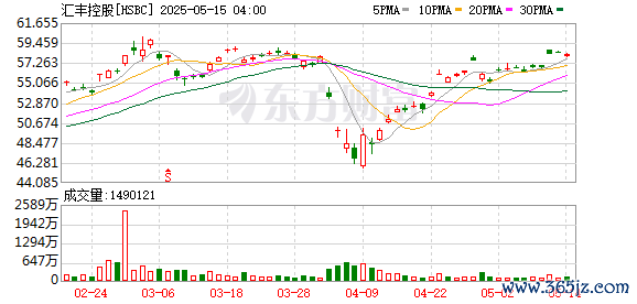 股票配资开户手机版 汇丰控股发言人称：汇丰银行裁员法国员工总数的10%